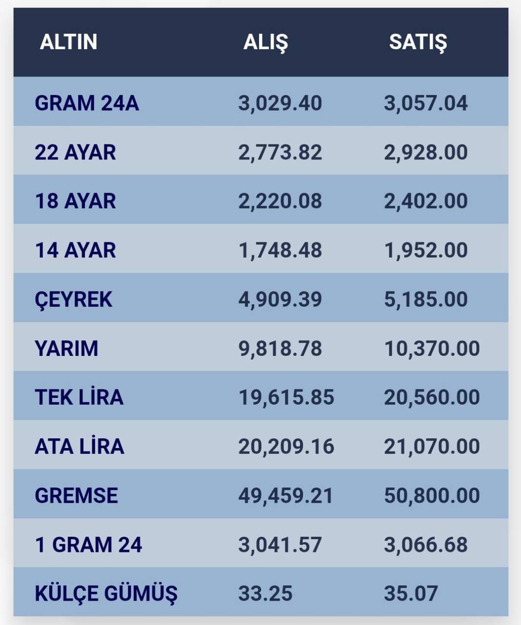 Konya’da altın fiyatları ve güncel döviz kurları I 08 Ocak 2025 8